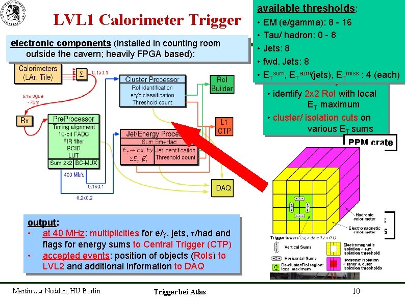 LVL 1 Calorimeter Trigger electronic components (installed in counting room outside the cavern; heavily