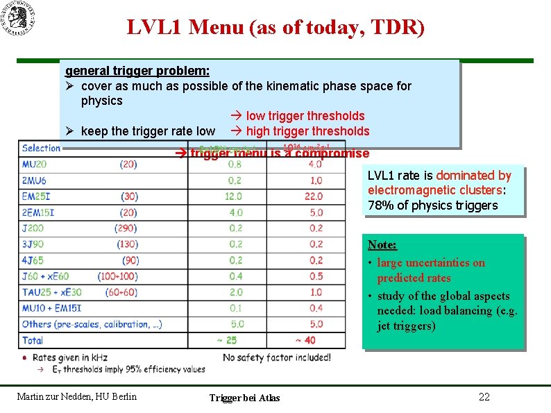 LVL 1 Menu (as of today, TDR) general trigger problem: Ø cover as much