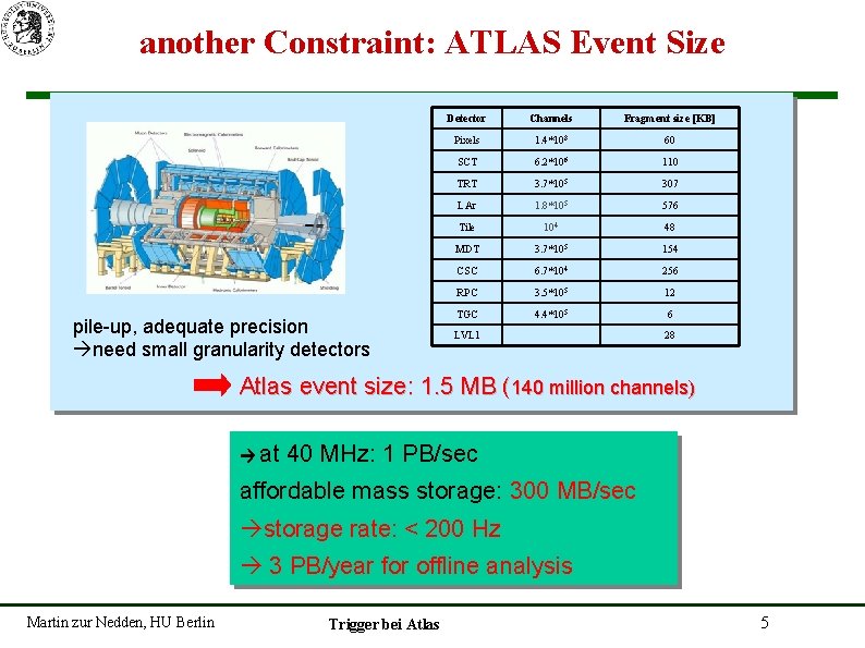 another Constraint: ATLAS Event Size pile-up, adequate precision need small granularity detectors Detector Channels