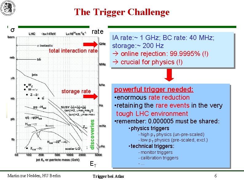 The Trigger Challenge σ rate total interaction rate IA rate: ~ 1 GHz; BC