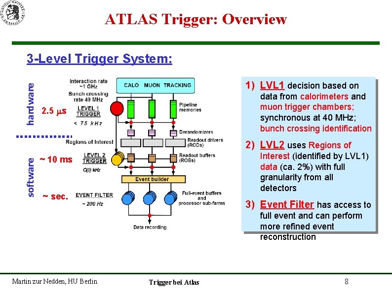 ATLAS Trigger: Overview hardware 3 -Level Trigger System: 1) LVL 1 decision based on