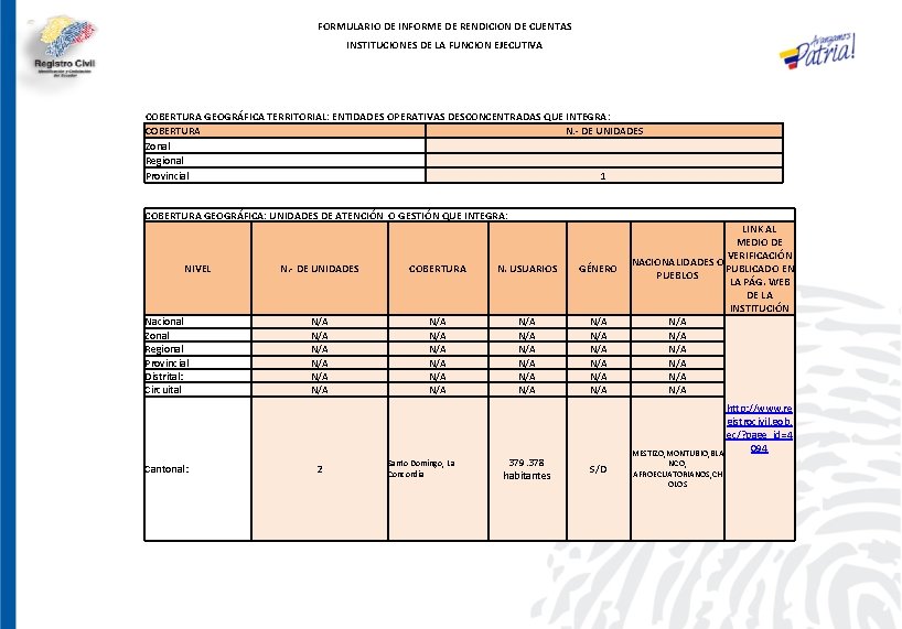 FORMULARIO DE INFORME DE RENDICION DE CUENTAS INSTITUCIONES DE LA FUNCION EJECUTIVA COBERTURA GEOGRÁFICA