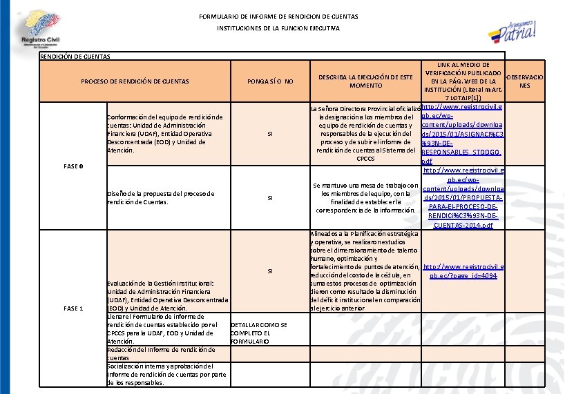 FORMULARIO DE INFORME DE RENDICION DE CUENTAS INSTITUCIONES DE LA FUNCION EJECUTIVA RENDICIÓN DE