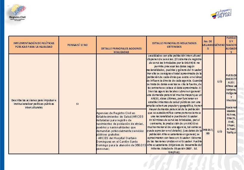 IMPLEMENTACIÓN DE POLÍTICAS PÚBLICAS PARA LA IGUALDAD Describa las acciones para impulsar e institucionalizar