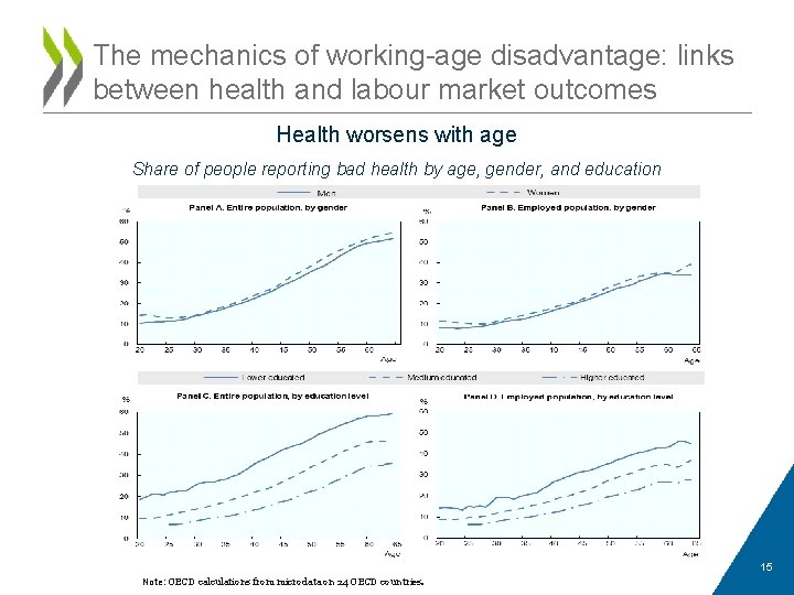 The mechanics of working-age disadvantage: links between health and labour market outcomes Health worsens