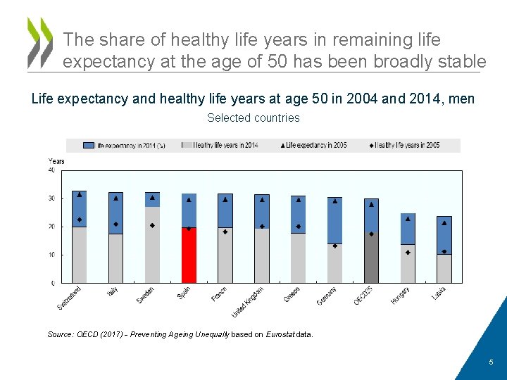 The share of healthy life years in remaining life expectancy at the age of