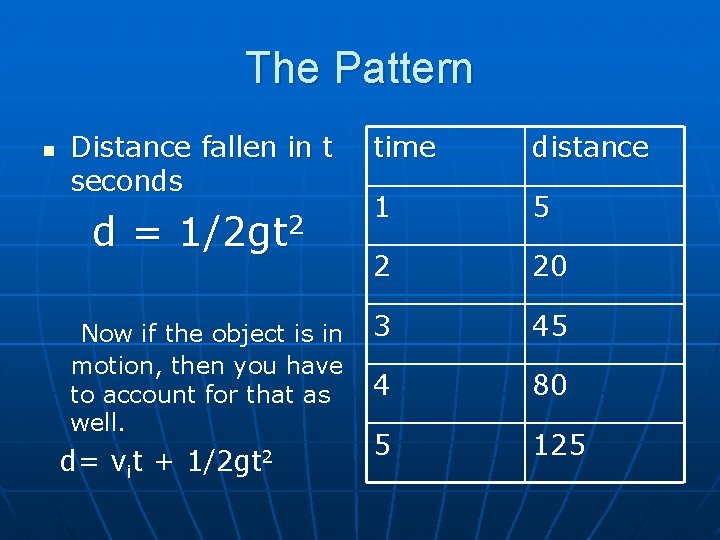 The Pattern n Distance fallen in t seconds d = 1/2 gt 2 Now
