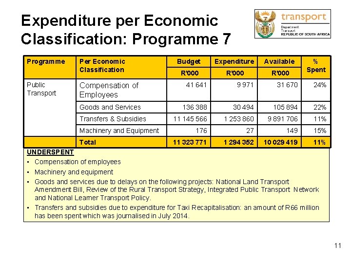 Expenditure per Economic Classification: Programme 7 Programme Public Transport Per Economic Classification Budget Expenditure