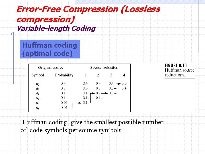 Error-Free Compression (Lossless compression) Variable-length Coding Huffman coding (optimal code) Huffman coding: give the