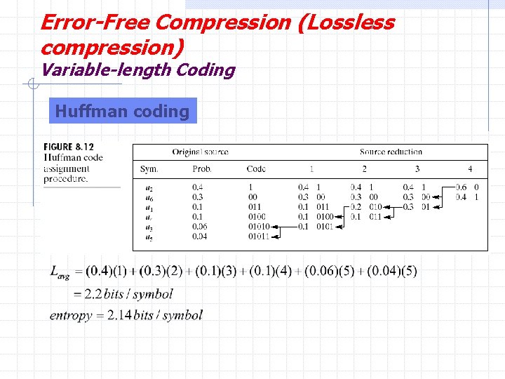 Error-Free Compression (Lossless compression) Variable-length Coding Huffman coding 