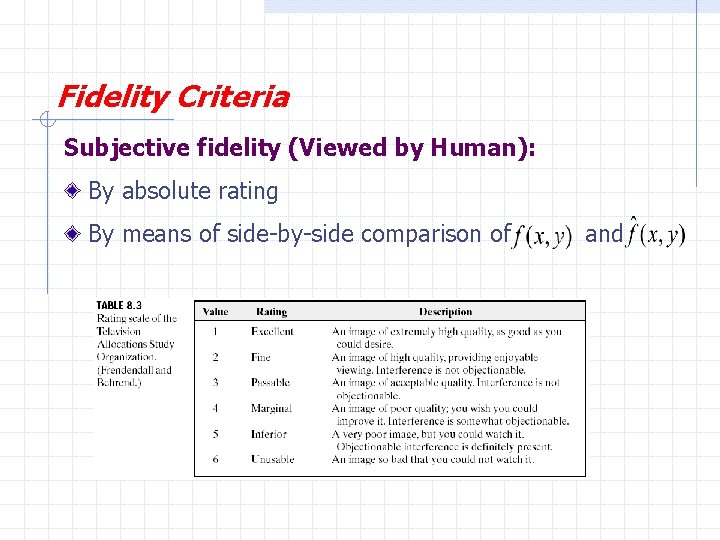 Fidelity Criteria Subjective fidelity (Viewed by Human): By absolute rating By means of side-by-side
