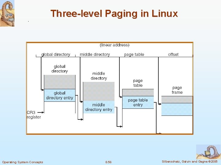 Three-level Paging in Linux Operating System Concepts 8. 56 Silberschatz, Galvin and Gagne ©