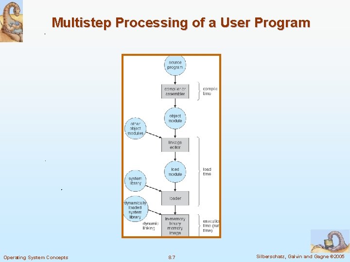 Multistep Processing of a User Program Operating System Concepts 8. 7 Silberschatz, Galvin and