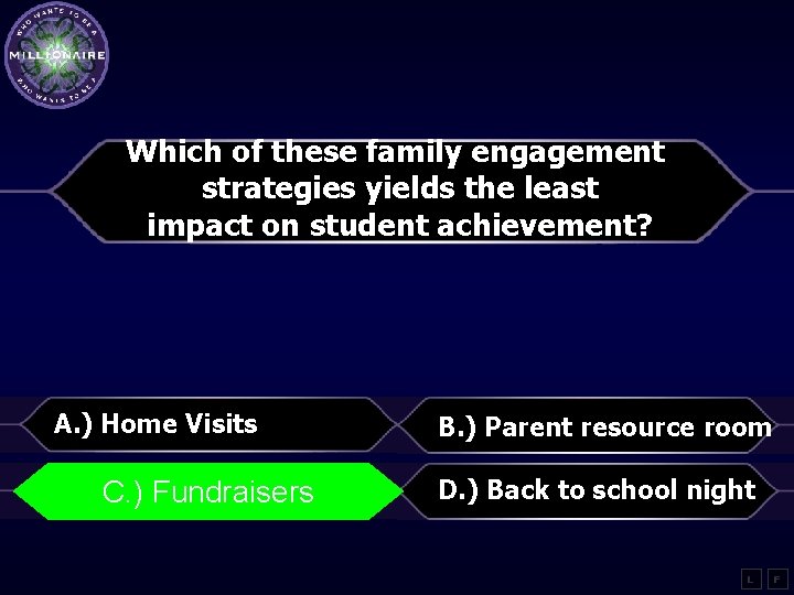 Which of these family engagement strategies yields the least impact on student achievement? A.