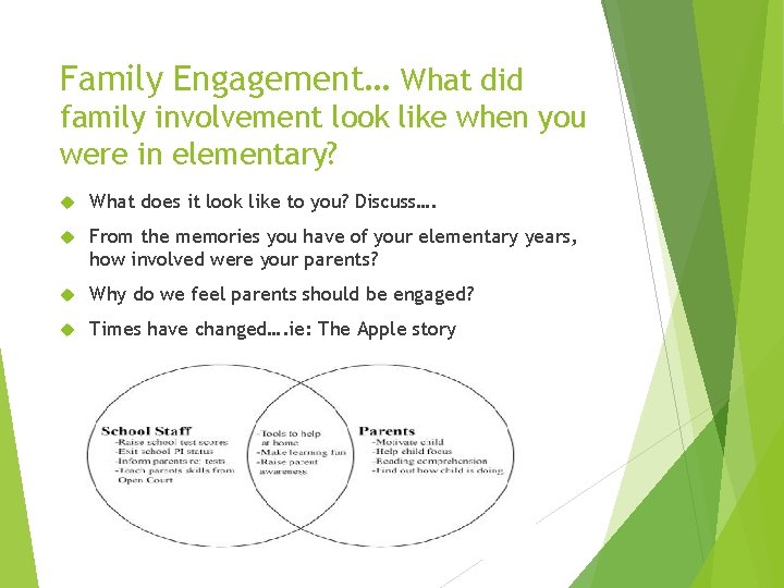 Family Engagement… What did family involvement look like when you were in elementary? What