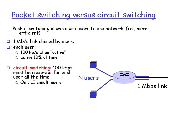 Packet switching versus circuit switching Packet switching allows more users to use network! (i.