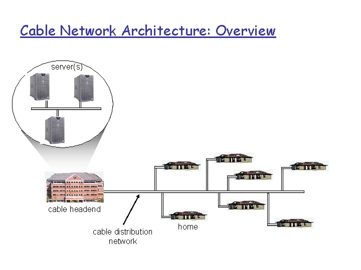 Cable Network Architecture: Overview server(s) cable headend cable distribution network home 