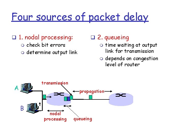 Four sources of packet delay q 1. nodal processing: m check bit errors m