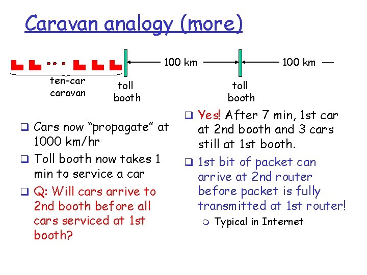 Caravan analogy (more) 100 km ten-car caravan 100 km toll booth q Cars now