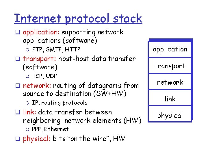 Internet protocol stack q application: supporting network applications (software) m FTP, SMTP, HTTP q