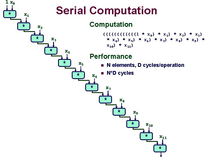 1 x 0 * Serial Computation x 1 * Computation x 2 * ((((((1