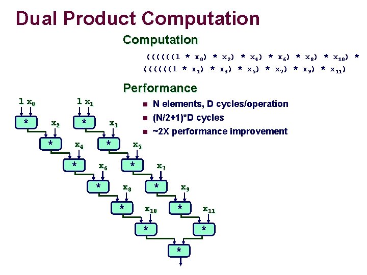 Dual Product Computation ((((((1 * x 0) * x 2) * x 4) *