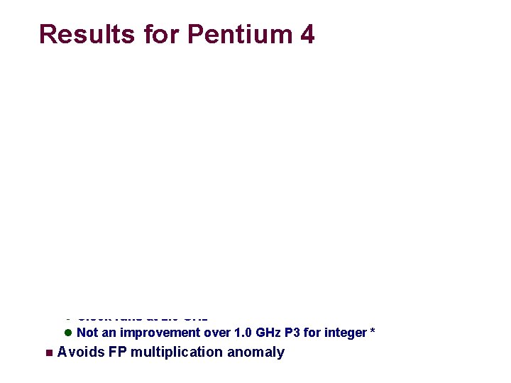 Results for Pentium 4 n Higher latencies (int * = 14, fp + =