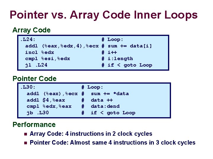 Pointer vs. Array Code Inner Loops Array Code. L 24: addl (%eax, %edx, 4),