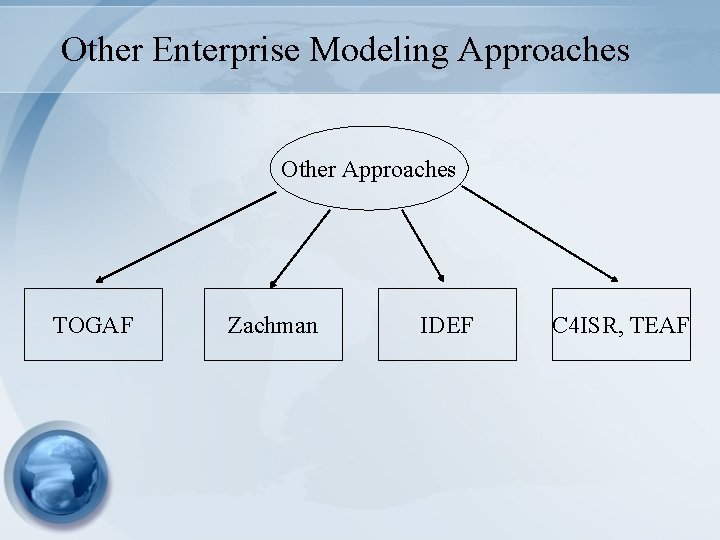 Other Enterprise Modeling Approaches Other Approaches TOGAF Zachman IDEF C 4 ISR, TEAF Other Enterprise Modeling Approaches Other Approaches TOGAF Zachman IDEF C 4 ISR, TEAF