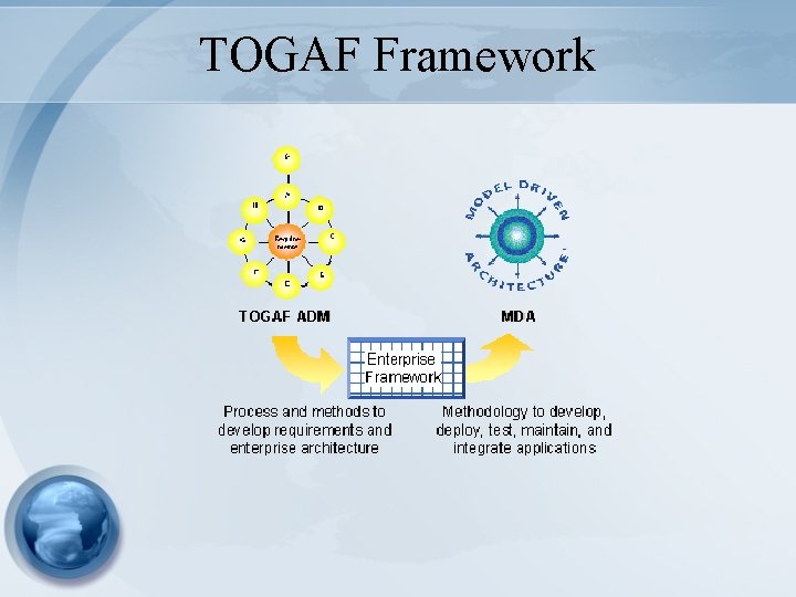 TOGAF Framework TOGAF Framework