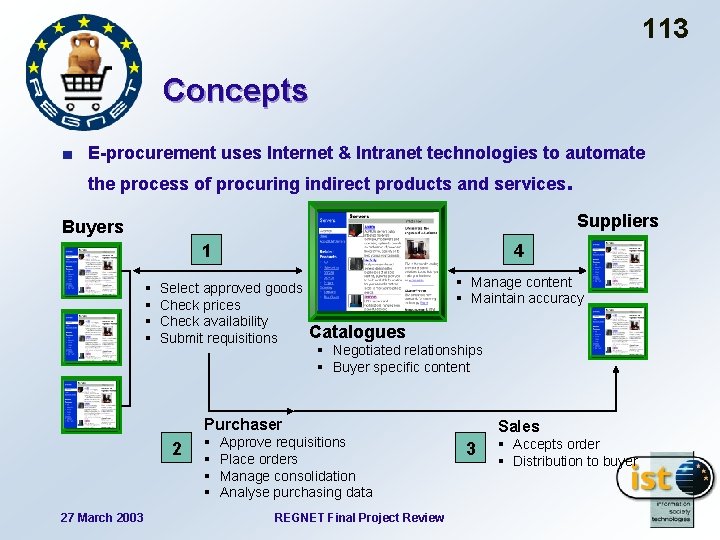 113 Concepts E-procurement uses Internet & Intranet technologies to automate the process of procuring