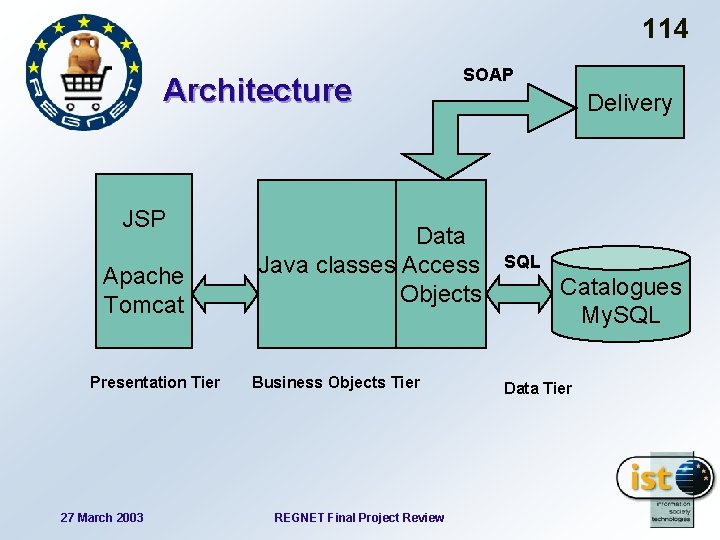 114 Architecture JSP Apache Tomcat Presentation Tier 27 March 2003 SOAP Data Java classes