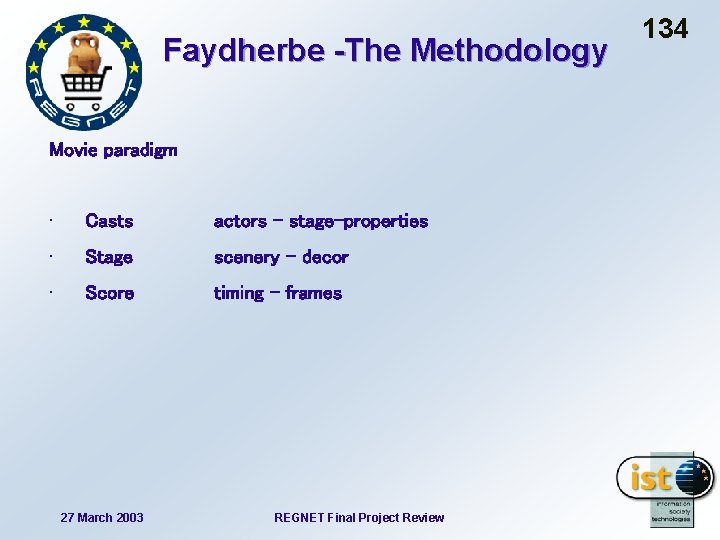 Faydherbe -The Methodology Movie paradigm • Casts actors - stage-properties • Stage scenery -