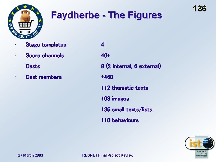 Faydherbe - The Figures • Stage templates 4 • Score channels 40+ • Casts