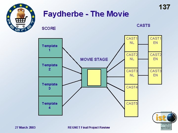 137 Faydherbe - The Movie CASTS SCORE Template 1 MOVIE STAGE Template 2 Template