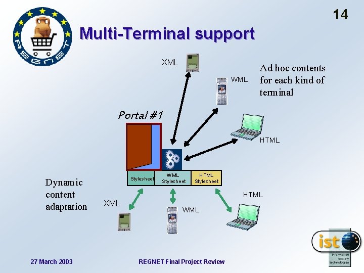 14 Multi-Terminal support XML WML Ad hoc contents for each kind of terminal Portal