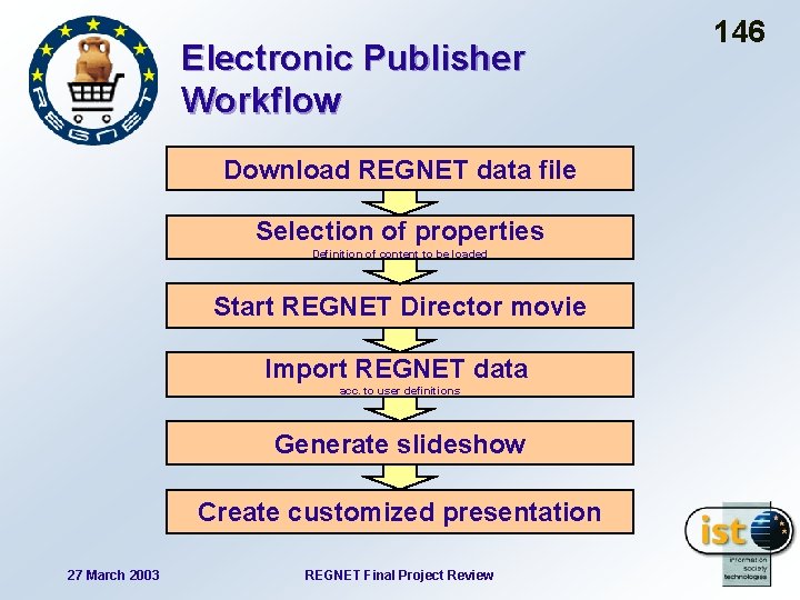 Electronic Publisher Workflow Download REGNET data file Selection of properties Definition of content to