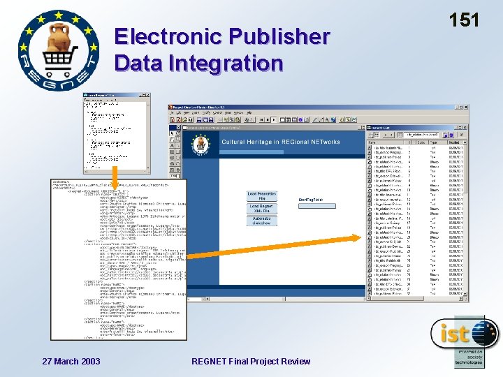 Electronic Publisher Data Integration 27 March 2003 REGNET Final Project Review 151 