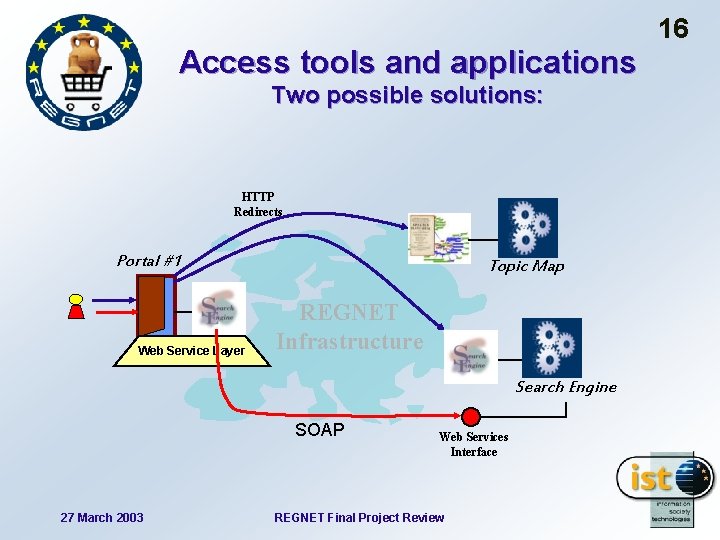 Access tools and applications Two possible solutions: HTTP Redirects Portal #1 Web Service Layer