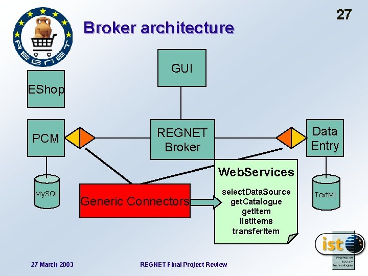 Broker architecture 27 GUI EShop PCM Data Entry REGNET Broker Web. Services My. SQL