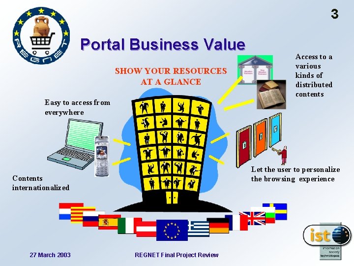 3 Portal Business Value SHOW YOUR RESOURCES AT A GLANCE Easy to access from