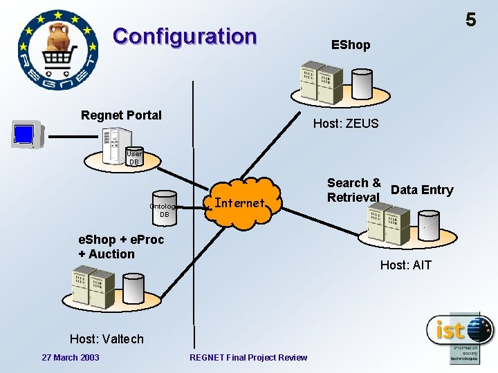 Configuration Regnet Portal 5 EShop Host: ZEUS User DB Ontology DB Internet e. Shop