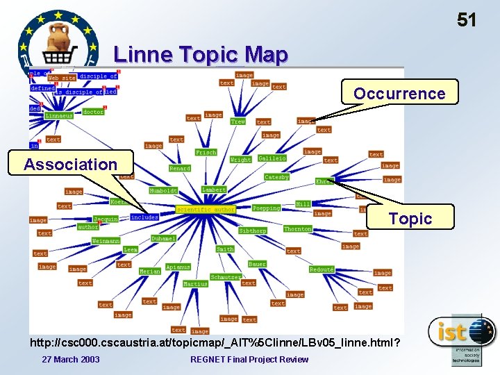 51 Linne Topic Map Occurrence Association Topic http: //csc 000. cscaustria. at/topicmap/_AIT%5 Clinne/LBv 05_linne.