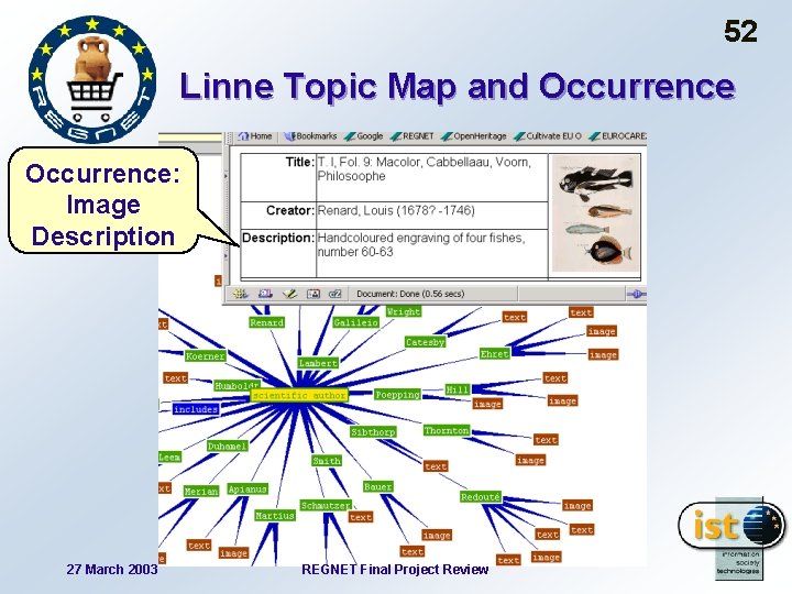 52 Linne Topic Map and Occurrence: Image Description 27 March 2003 REGNET Final Project