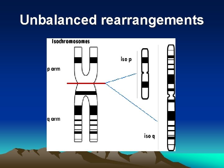 Unbalanced rearrangements 