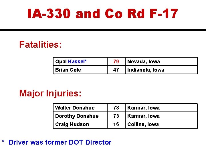 IA-330 and Co Rd F-17 Fatalities: Opal Kassel* 79 Nevada, Iowa Brian Cole 47