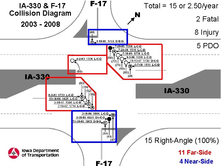IA-330 & F-17 Collision Diagram 2003 - 2008 Total = 15 or 2. 50/year