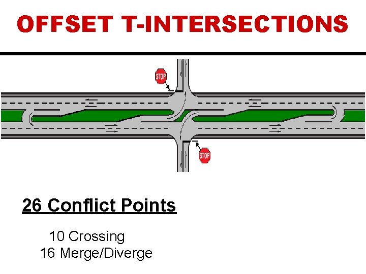 OFFSET T-INTERSECTIONS 26 Conflict Points 10 Crossing 16 Merge/Diverge 