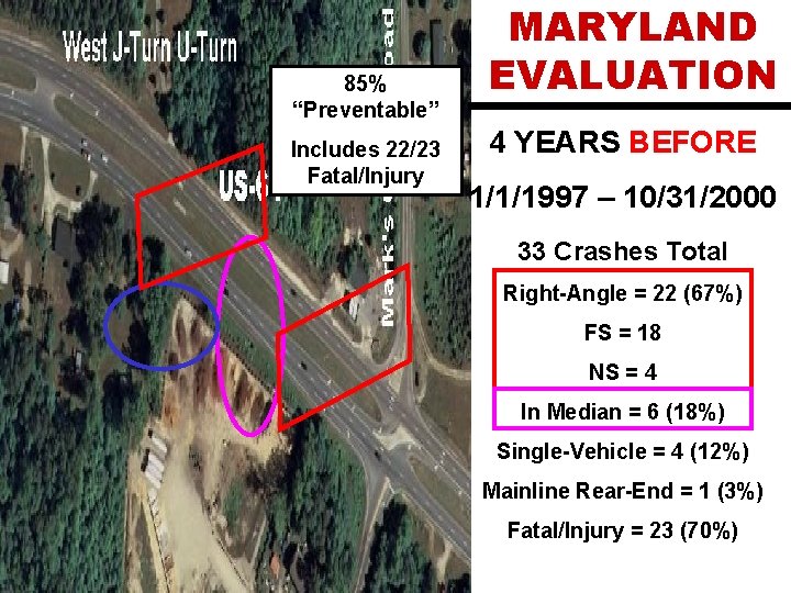 85% “Preventable” Includes 22/23 Fatal/Injury MARYLAND EVALUATION 4 YEARS BEFORE 1/1/1997 – 10/31/2000 33