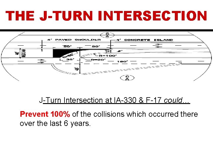 THE J-TURN INTERSECTION J-Turn Intersection at IA-330 & F-17 could… Prevent 100% of the